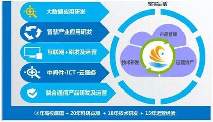 創(chuàng)新引領(lǐng)時(shí)代，智慧點(diǎn)亮生活——華工中云成功參展首屆廣東科普嘉年華