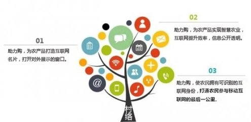 重磅丨“助力購”強(qiáng)勢(shì)來襲，生態(tài)價(jià)值全方位解析