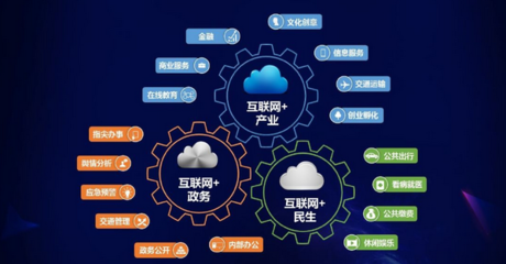 互聯(lián)網(wǎng)信息服務(wù)創(chuàng)業(yè) 產(chǎn)品為基，營銷為徑，推廣為刃